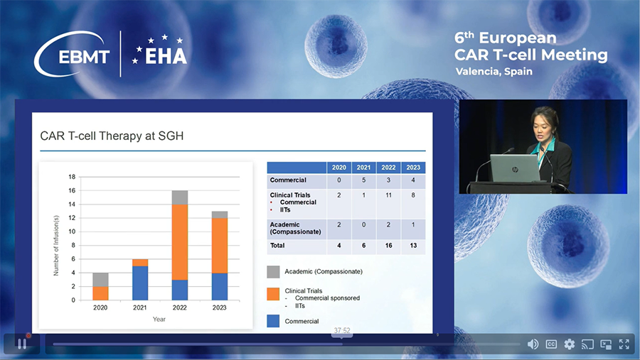 car-t-cell-therapy-singapore-2024.png