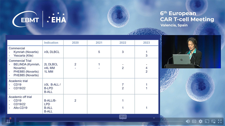 car-t-cell-therapy-singapore-success-rate.png