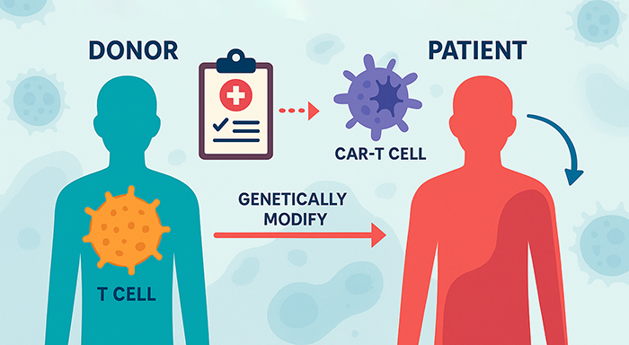 car-t-for-leukemia-sm.png