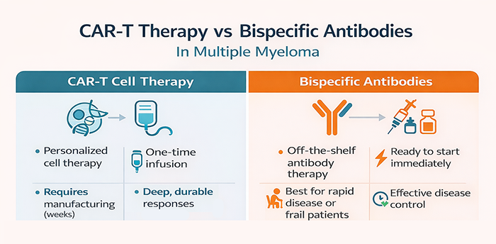 car-t-versus-b-specific-antibodies-multiple-myeloma-treatment-700.png