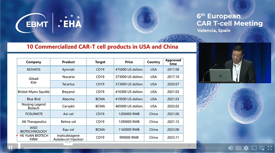 cost-of-car-t-cell-therapy-in-china.png