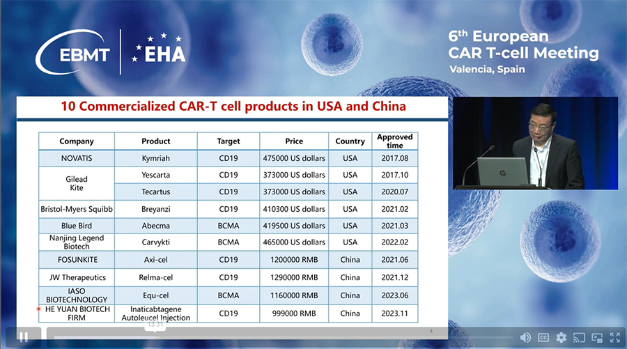 cost-of-car-t-therapy-in-usa.png